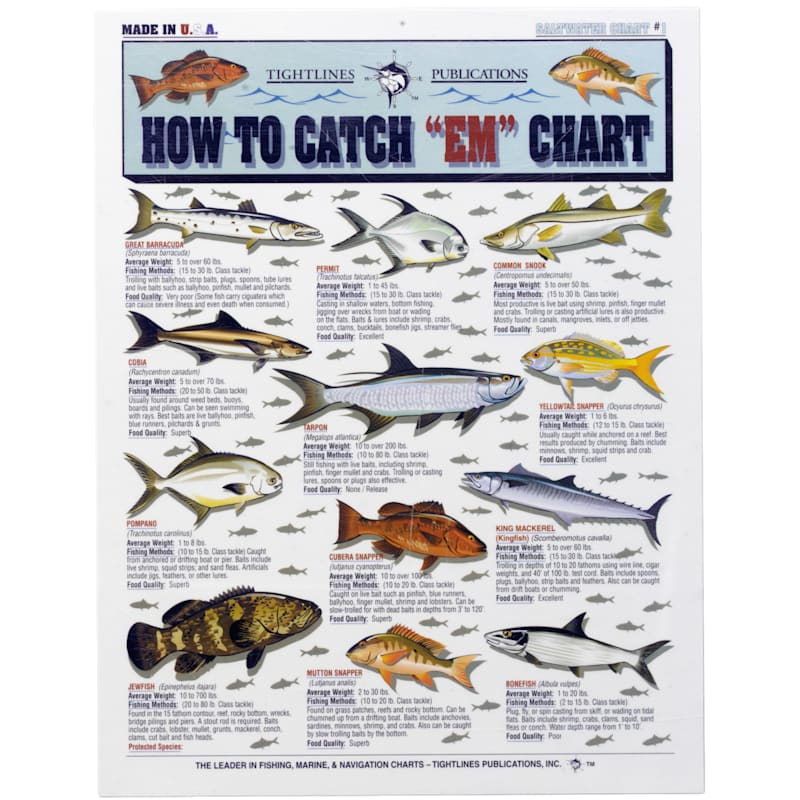 Waterproof Charts - How to Catch 'Em - Central & South Coasts