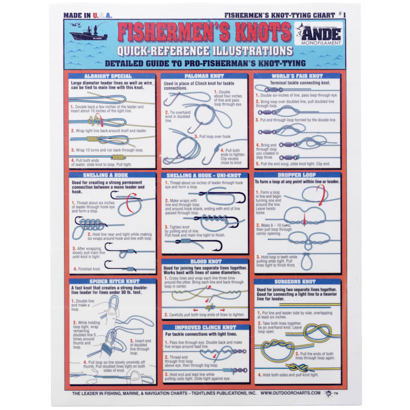 Waterproof Fishing Chart