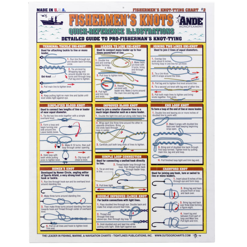 Waterproof Fishing Chart