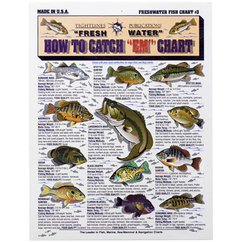 Waterproof Fishing Charts - How To Catch EM Chart